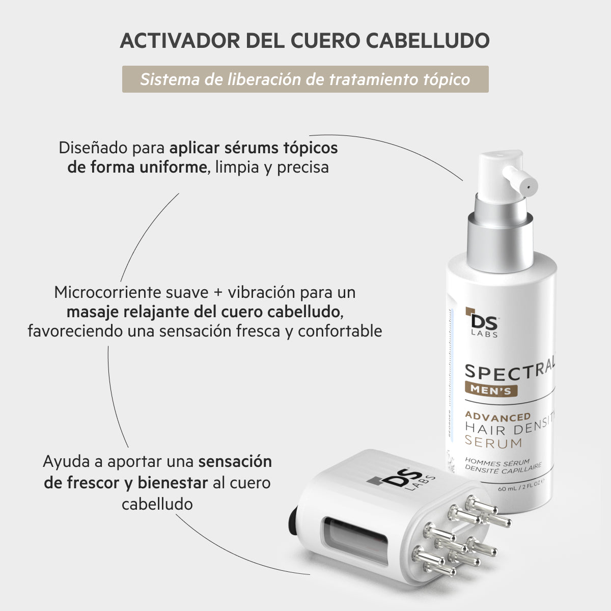 Activador Del Cuero Cabelludo | Sistema de Administración de Tratamiento Tópico