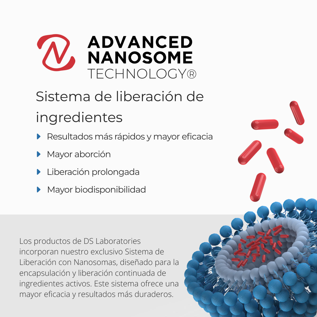 Spectral.BRD® | Serum estimulante para la barba