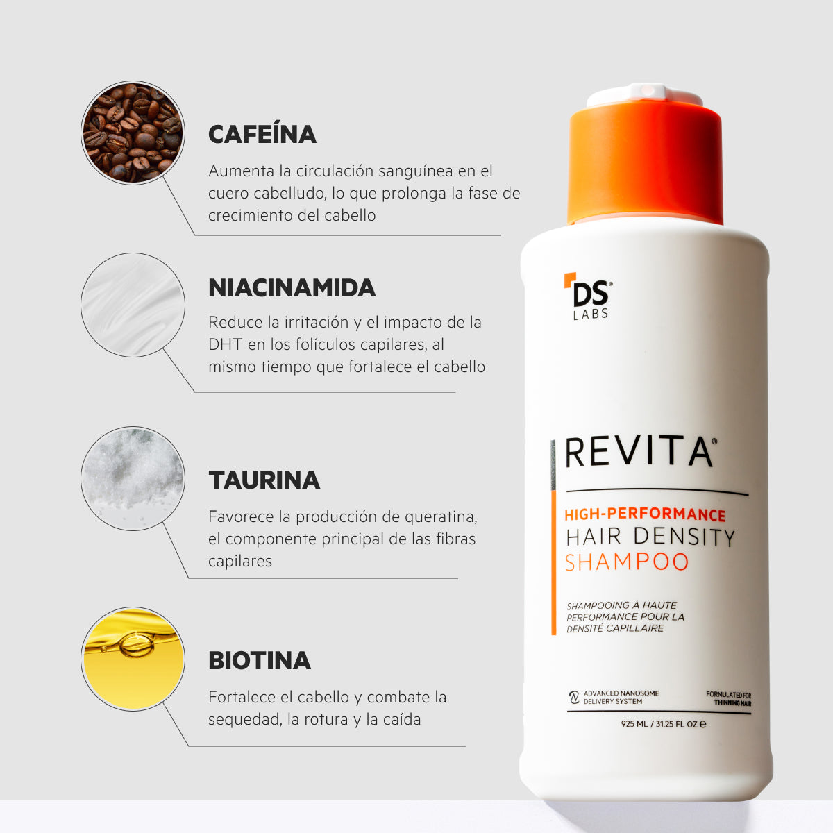 Revita® 925ML | Champú Anticaída Estimulante del Cabello