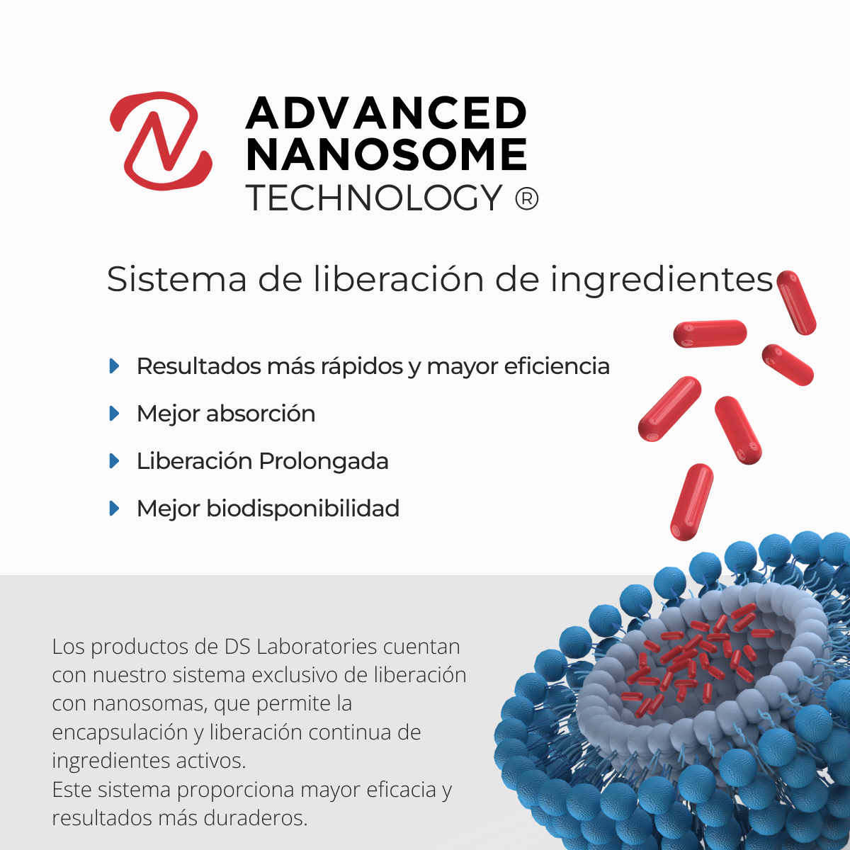 Revita | Crema modeladora nutritiva y anticaída