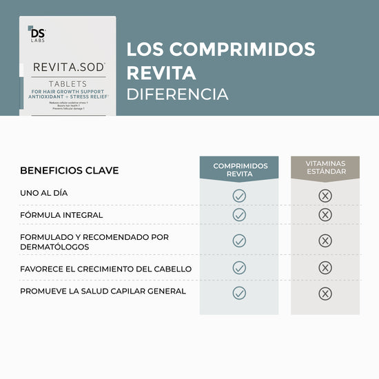 Revita.SOD® 90 Comprimidos | Primer Nutraceútico para la Pérdida de Cabello Relacionada con el Estrés