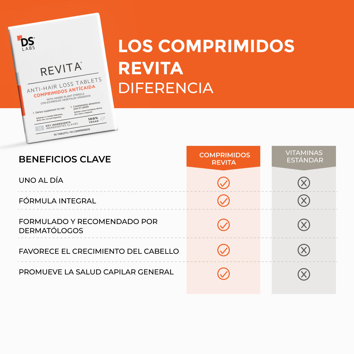 REVITA® TABLETS | Suplemento anticaída